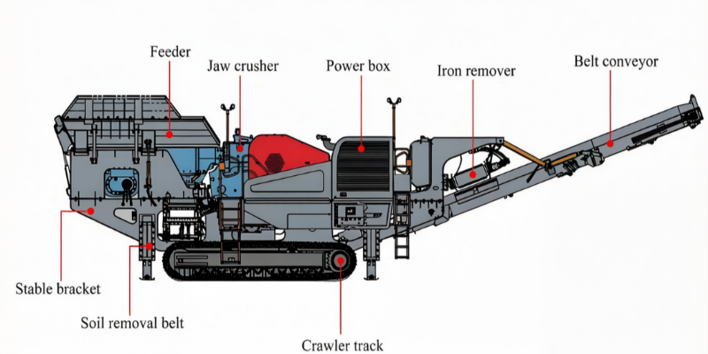 Crawler Jaw Crusher