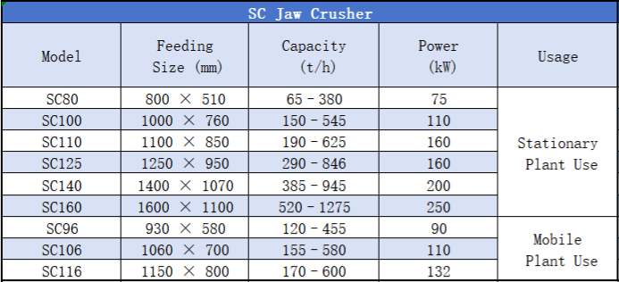 Jaw Crusher