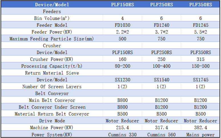 Crawler Impact Crusher