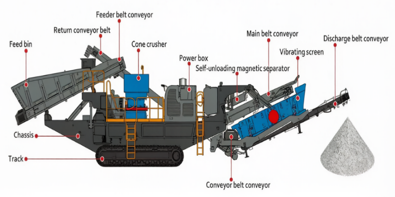 Crawler Cone Crusher