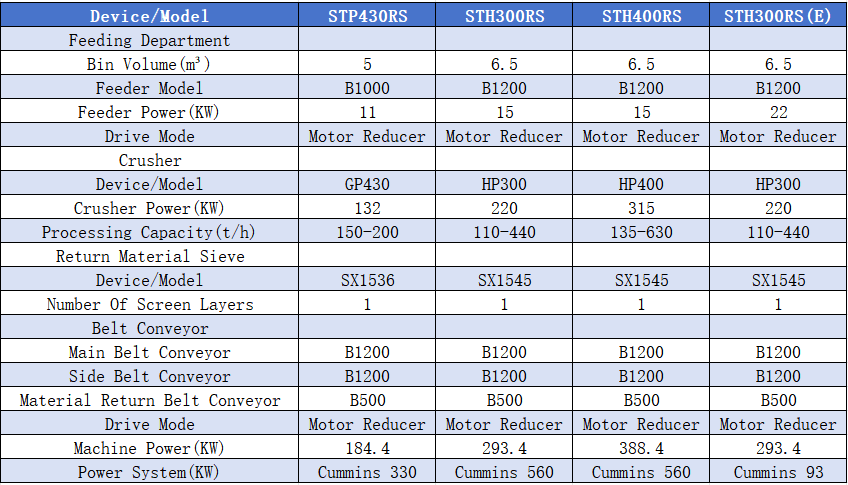 Crawler Cone Crusher