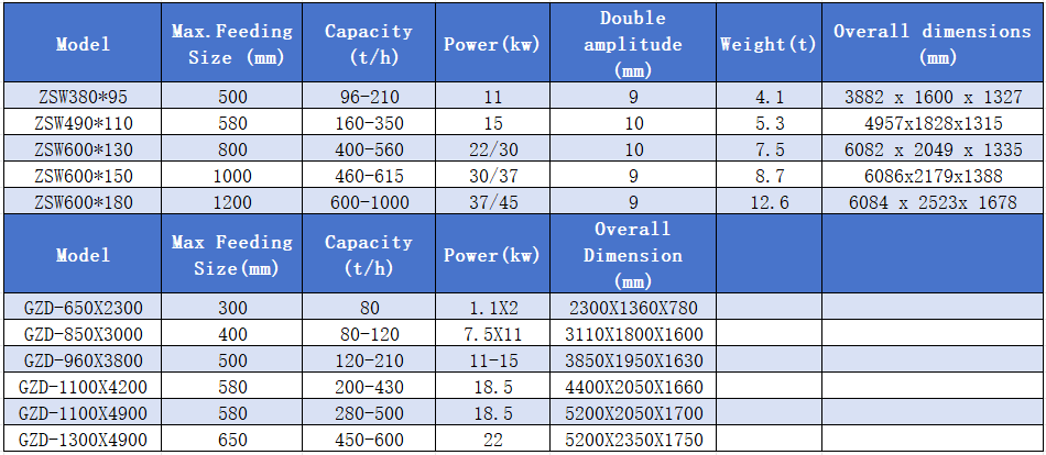 GZD/ZSW Vibrating Feeder